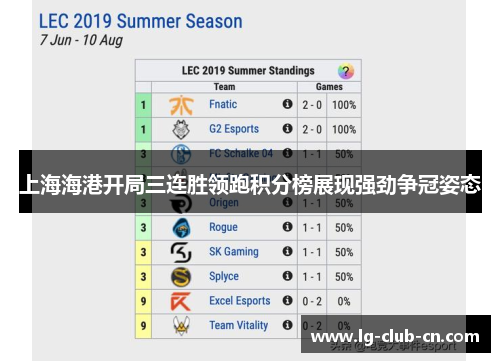 上海海港开局三连胜领跑积分榜展现强劲争冠姿态